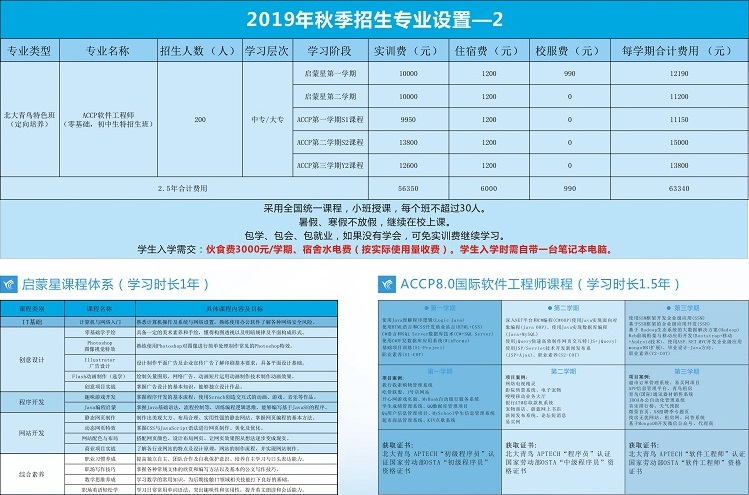 赣州电子工业技术学校招生计划