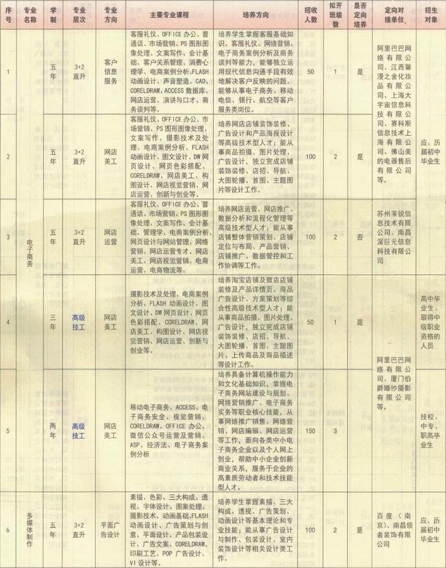 江西省电子信息工程学校招生计划