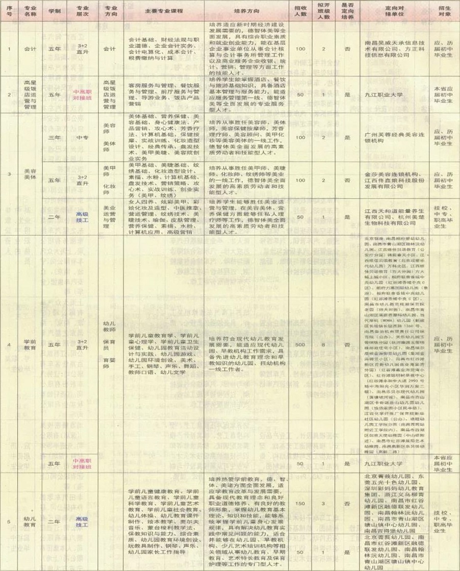 江西省电子信息工程学校招生专业