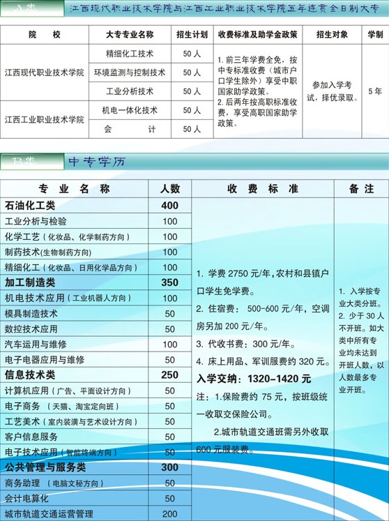 江西省化学工业学校招生计划