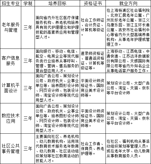 江西省民政学校招生计划