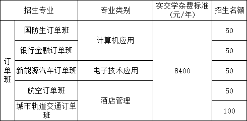 江西工商技工学校招生计划