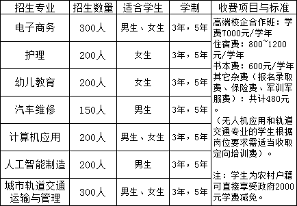 南昌理工技工学校招生计划