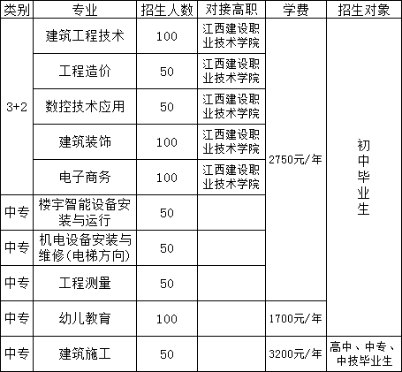 江西建筑工业学校招生计划