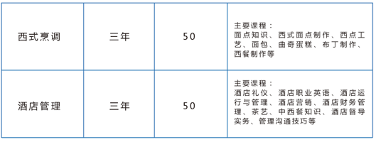 云南新西南技工学校招生、2019招生专业有哪些