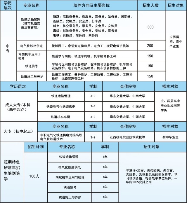 南昌现代交通学校招生计划