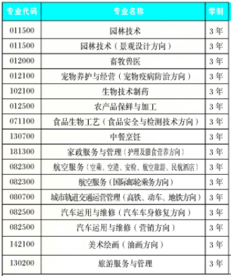 云南省曲靖农业学校、学校招生计划