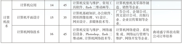 云南省曲靖应用技术学校、学校招生计划