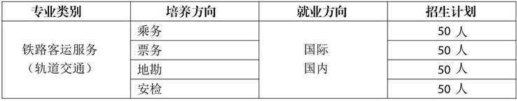 云南耀兴卓越技工学校、学校招生计划