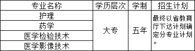 萍乡市卫生学校招生计划