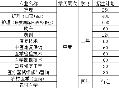 萍乡市卫生学校招生专业