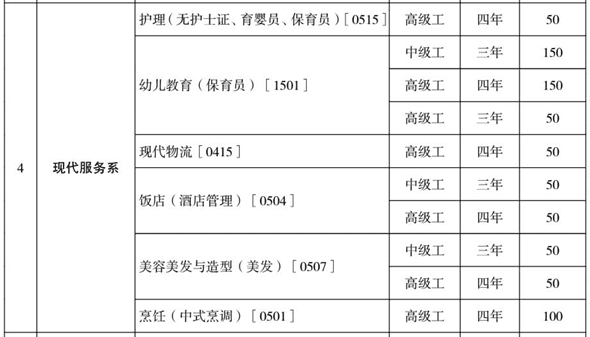 云南工业技师学院、学校招生计划