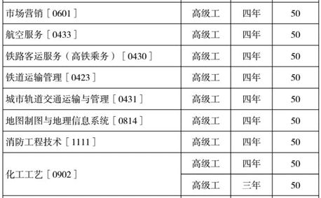 云南工业技师学院、学校招生计划