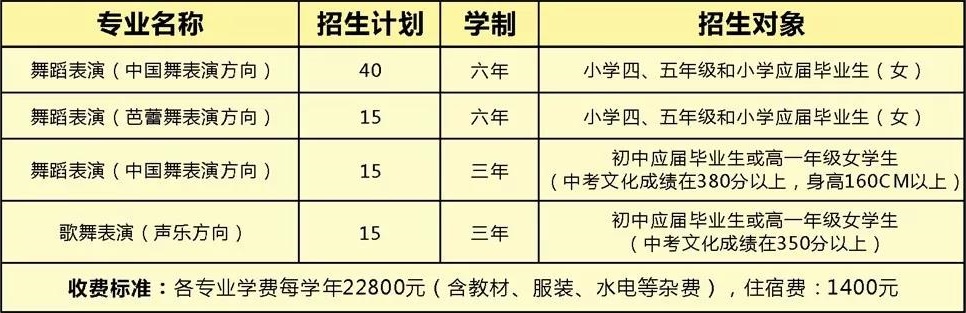 江西省中山舞蹈中等专业学校收费标准