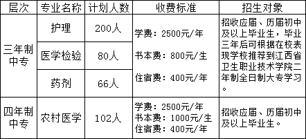 吉安市卫生学校招生计划