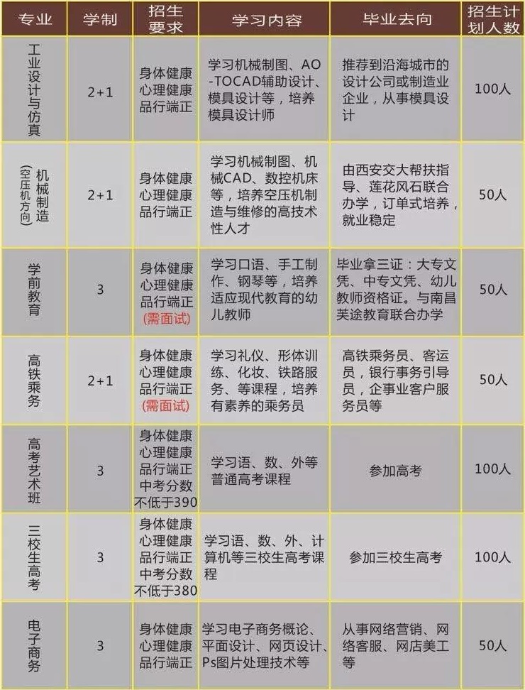 莲花县职业技术学校招生计划