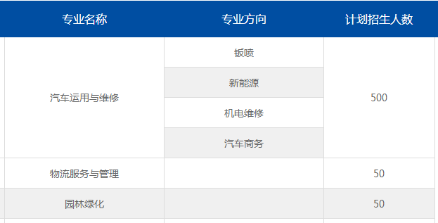 昆明市官渡区职业高级中学、学校招生计划 昆明市官渡区职业高级中学、学校招生计划