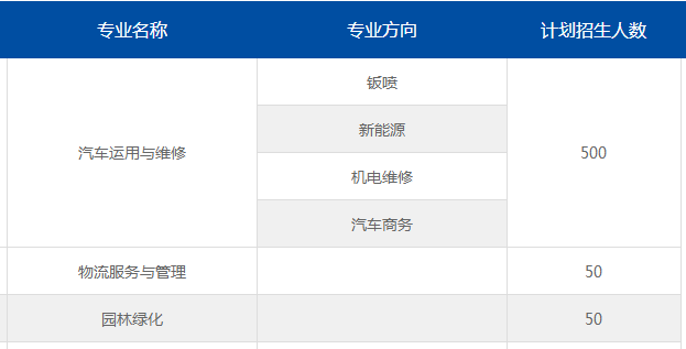 昆明市官渡区职业高级中学、学校招生计划