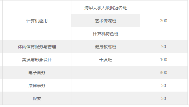 昆明市官渡区职业高级中学、学校招生计划 昆明市官渡区职业高级中学、学校招生计划