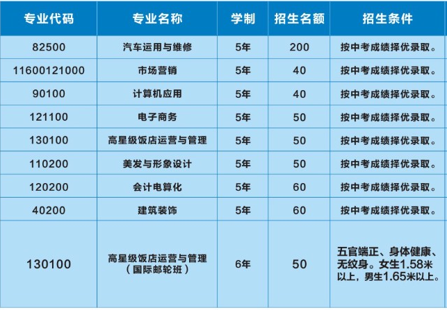昆明市官渡区职业高级中学、学校招生计划 昆明市官渡区职业高级中学、学校招生计划