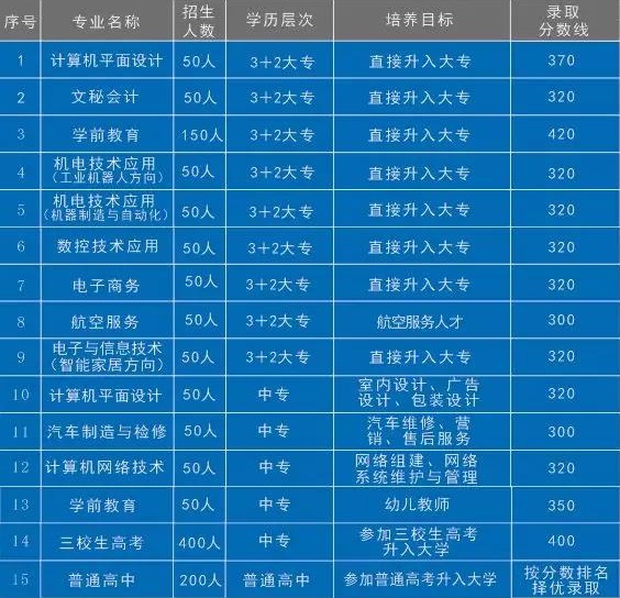 江西省华忆电子工业中国等专业学校招生计划