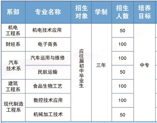 玉溪工业财贸学校、学校招生计划