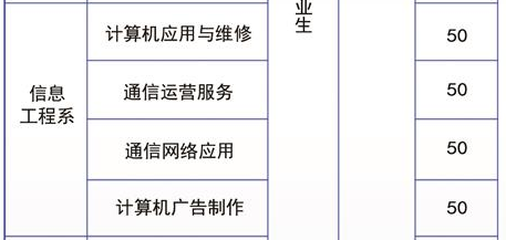 玉溪工业财贸学校、学校招生计划