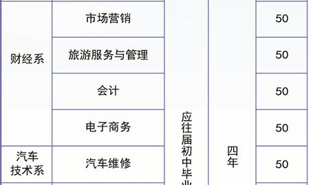 玉溪工业财贸学校、学校招生计划