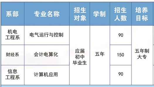 玉溪工业财贸学校、学校招生计划