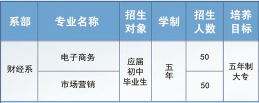 玉溪工业财贸学校、学校招生计划