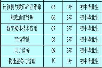 云南省邮电学校、学校招生计划