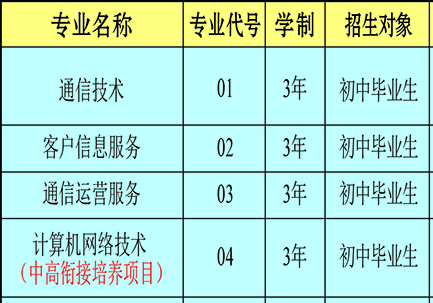 云南省邮电学校、学校招生计划