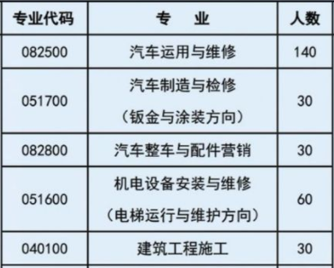 安宁市职业高级中学、学校招生计划