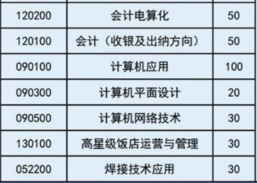 安宁市职业高级中学、学校招生计划