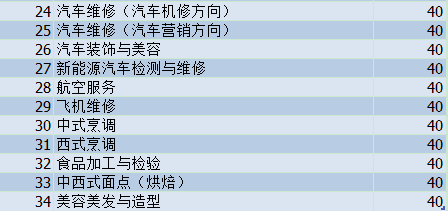 昆明高级技工学校、学校招生计划