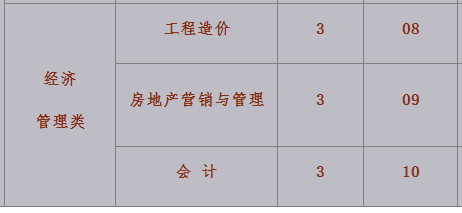 云南建设学校、学校招生计划