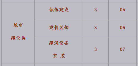 云南建设学校、学校招生计划