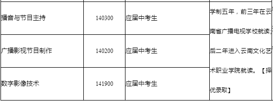 云南省广播电视学校、学校招生计划