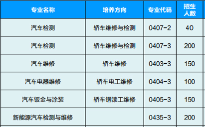 云南交通技师学院、学校招生计划