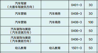 云南交通技师学院、学校招生计划