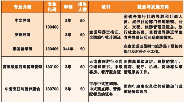 昆明市旅游职业中学、学校招生计划