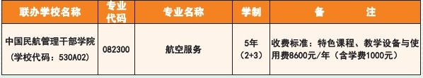 昆明市旅游职业中学、学校招生计划