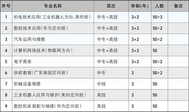 江西工程高级技工学校招生计划