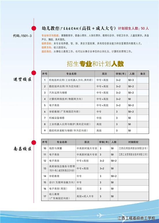 江西工程高级技工学校招生专业