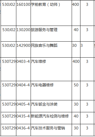 普洱市职业教育中心、学校招生计划