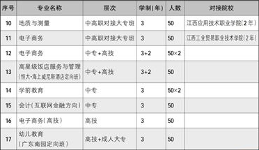 江西工程学校招生专业