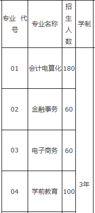 大理州财贸学校、学校招生计划