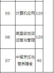 大理州财贸学校、学校招生计划