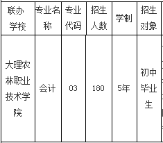 大理州财贸学校、学校招生计划