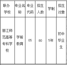 大理州财贸学校、学校招生计划